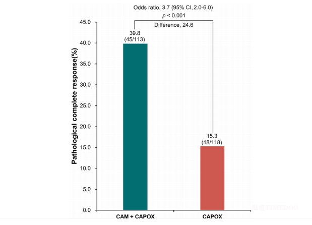 5.png 恒瑞創(chuàng)新藥「卡瑞利珠單抗」Ⅲ試驗的早期研究結(jié)果登刊-肽度TIMEDOO