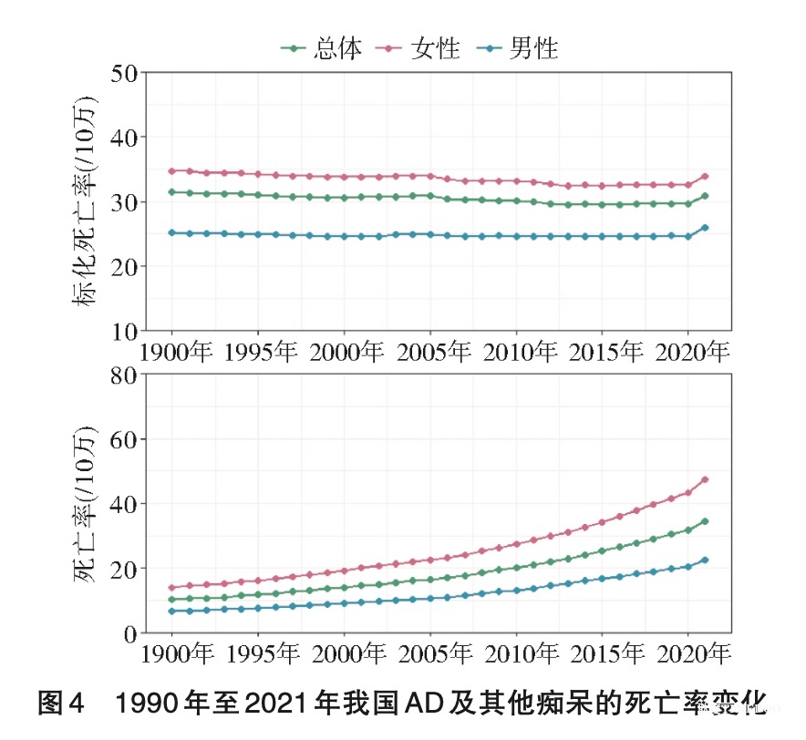 中國阿爾茨海默病報告：女性患病、死亡率均高于男性-肽度TIMEDOO