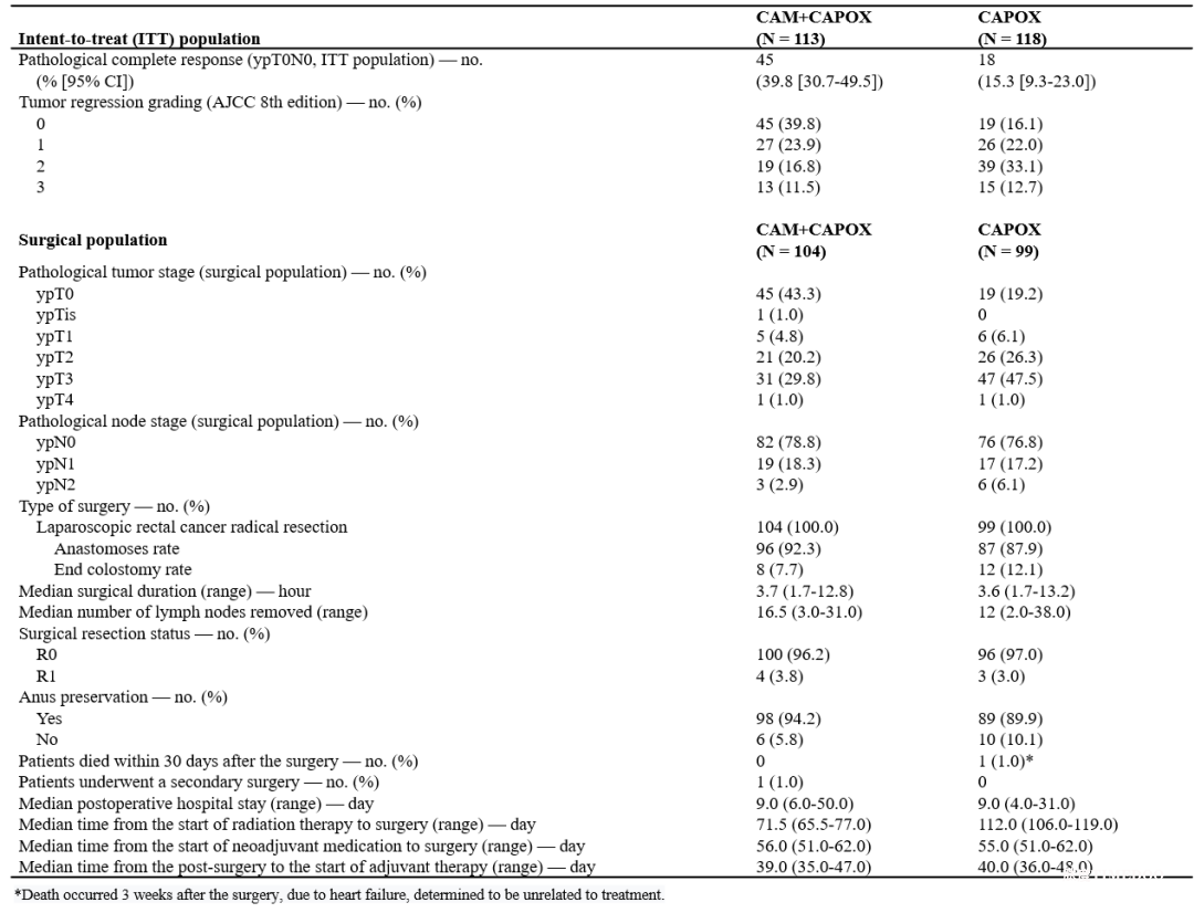 8.png 恒瑞創(chuàng)新藥「卡瑞利珠單抗」Ⅲ試驗的早期研究結(jié)果登刊-肽度TIMEDOO