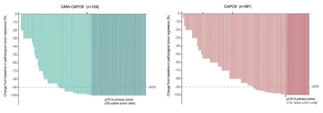 7.jpg 恒瑞創(chuàng)新藥「卡瑞利珠單抗」Ⅲ試驗的早期研究結(jié)果登刊-肽度TIMEDOO