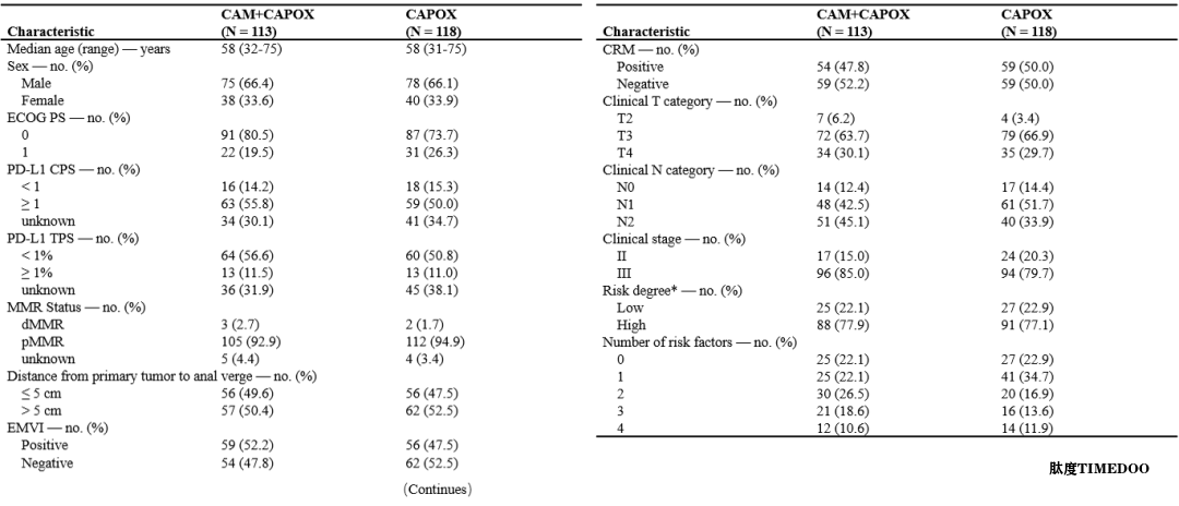 4.png 恒瑞創(chuàng)新藥「卡瑞利珠單抗」Ⅲ試驗的早期研究結(jié)果登刊-肽度TIMEDOO