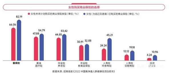 聚焦女性健康管理，招商信諾發(fā)布《2024女性健康影響力洞察報(bào)告》-肽度TIMEDOO