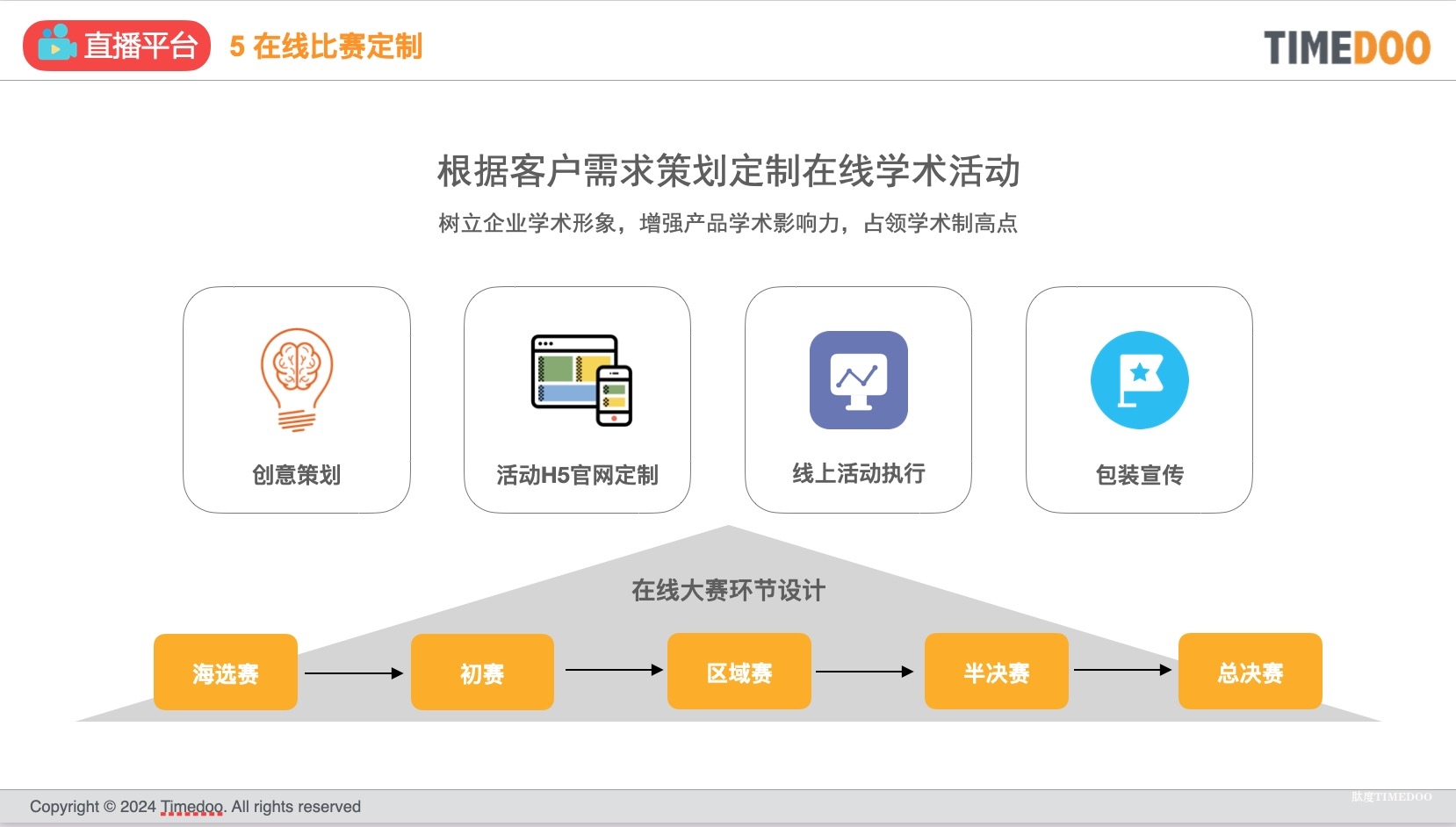 直播：在線直播/手術(shù)直播/MDT/大賽定制/線下會議導(dǎo)播-肽度TIMEDOO