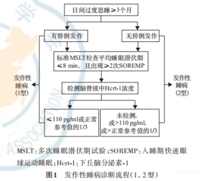 白天睡+鬼壓床，無(wú)關(guān)懶或鬼，可能患了這種??！-肽度TIMEDOO