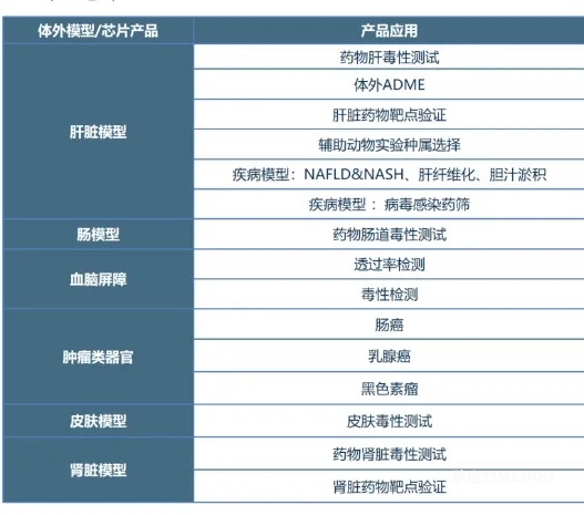 合珀生物完成數(shù)百萬元天使輪融資，加速3D器官模型研發(fā)，助力革新藥物研發(fā)進程-肽度TIMEDOO