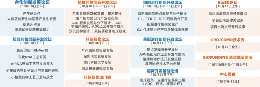 【全日程曝光·帶詳細提綱】BIOCHINA華南免費門票即將截止-肽度TIMEDOO