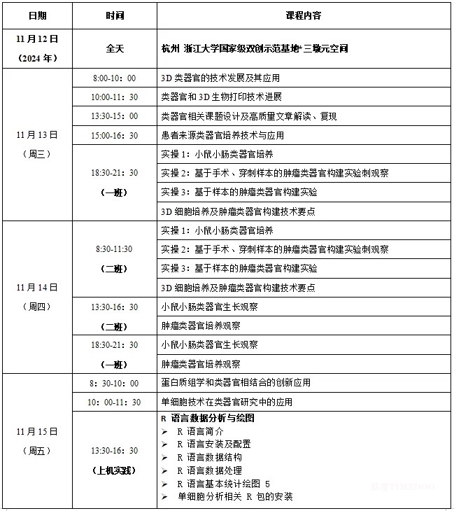 2024年11月12-16日·浙江大學(xué)第8期“類器官課題設(shè)計+組學(xué)” 專題研習(xí)班-肽度TIMEDOO