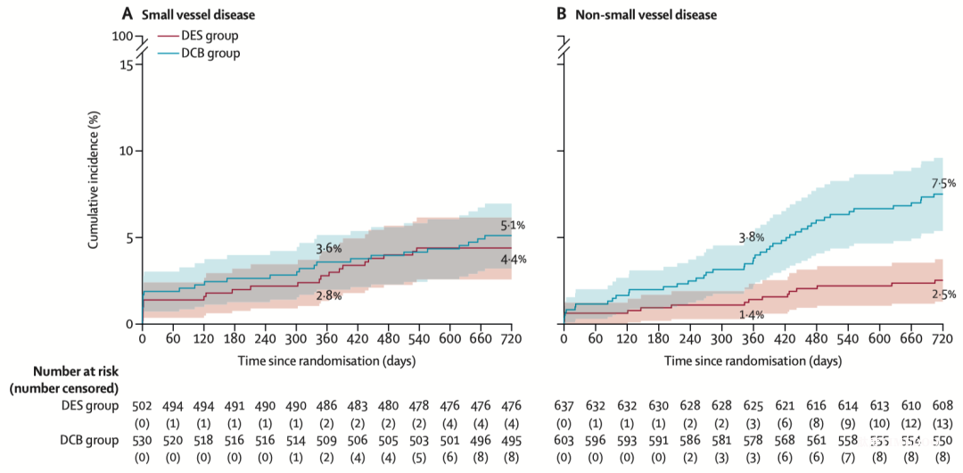 我國科研團隊在冠心病治療方面取得突破-肽度TIMEDOO