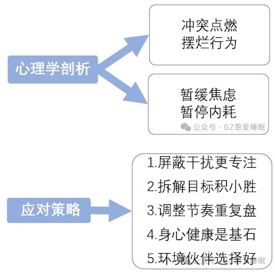 與擺爛和解，與焦慮告別-肽度TIMEDOO