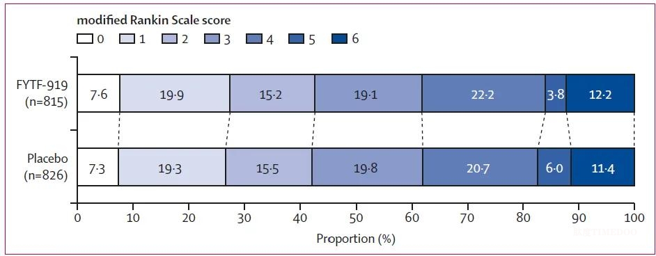 如何科學(xué)評(píng)價(jià)中藥治療腦出血？復(fù)旦研究登《柳葉刀》-肽度TIMEDOO