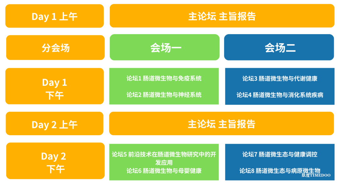 首發(fā)日程揭曉！8大論壇，20+前沿議題，2024（第十屆）腸道微生態(tài)與健康研討會，12月20日，即將啟幕！-肽度TIMEDOO