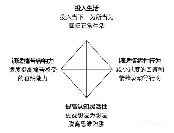 北京大學(xué)心理與認(rèn)知科學(xué)學(xué)院劉興華所發(fā)展心理療法的數(shù)字程序加快緩解焦慮抑郁患者的癥狀-肽度TIMEDOO