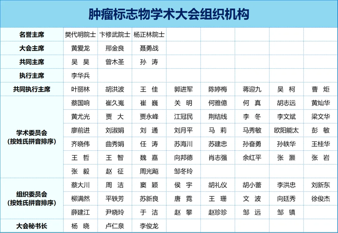 第二輪通知丨2025年CACA腫瘤標(biāo)志物學(xué)術(shù)大會暨產(chǎn)業(yè)創(chuàng)新大會暨青年科學(xué)家大會暨整合腫瘤學(xué)學(xué)術(shù)會議-肽度TIMEDOO