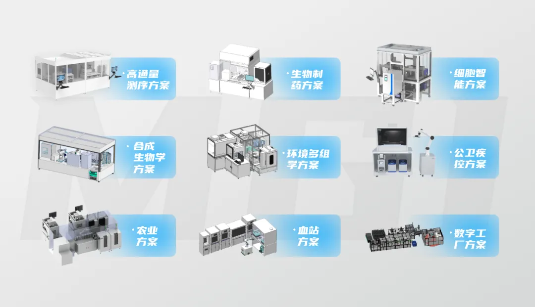 可靠升級，智能進(jìn)化！AI引領(lǐng)華大智造實驗室自動化業(yè)務(wù)煥新上線！-肽度TIMEDOO