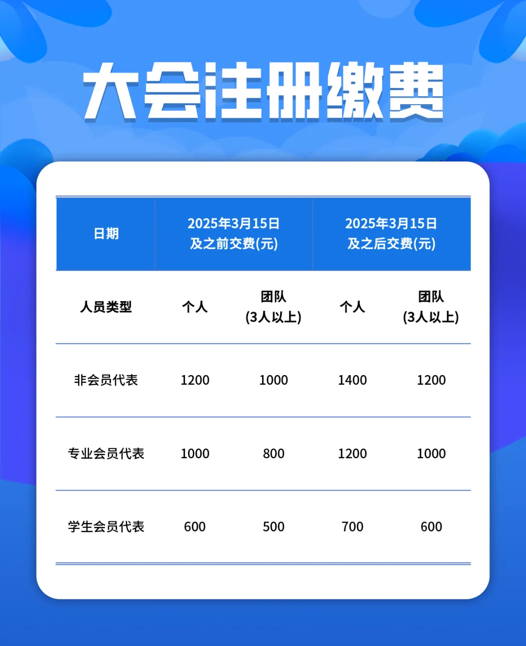 第二輪通知丨2025年CACA腫瘤標(biāo)志物學(xué)術(shù)大會暨產(chǎn)業(yè)創(chuàng)新大會暨青年科學(xué)家大會暨整合腫瘤學(xué)學(xué)術(shù)會議-肽度TIMEDOO