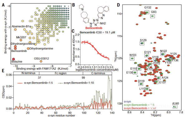 研究發(fā)現(xiàn)帕金森病治療的潛在新靶點(diǎn)-肽度TIMEDOO