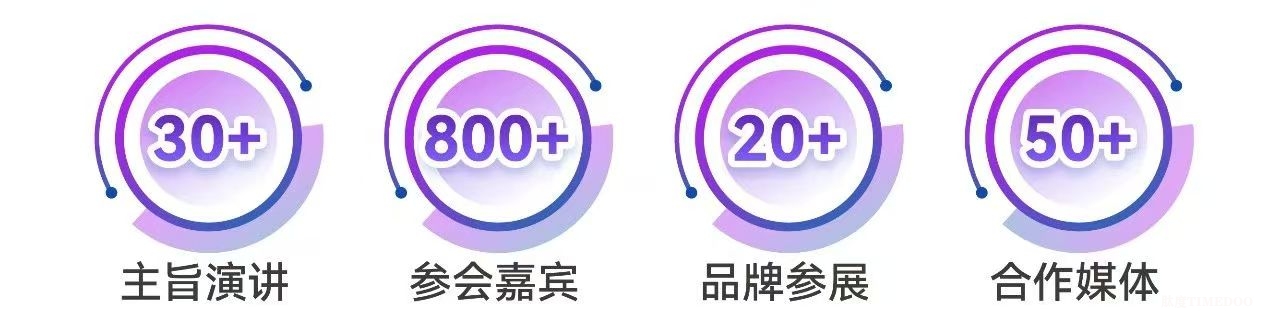 2025年6月19-20日·上海·首屆中樞神經(jīng)創(chuàng)新藥物研發(fā)與轉(zhuǎn)化醫(yī)學(xué)峰會(huì)（CNS2025）-肽度TIMEDOO