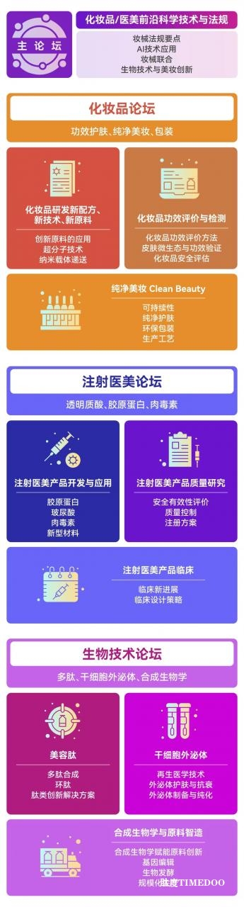 2025年06月12-13日·廣州·NovaBeauty | 美妝個(gè)護(hù)研發(fā)新趨勢(shì)峰會(huì)-肽度TIMEDOO