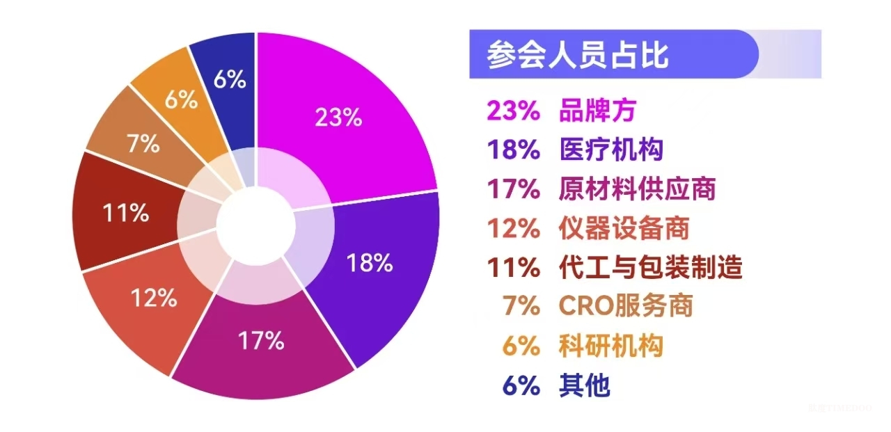2025年06月12-13日·廣州·NovaBeauty | 美妝個(gè)護(hù)研發(fā)新趨勢(shì)峰會(huì)-肽度TIMEDOO