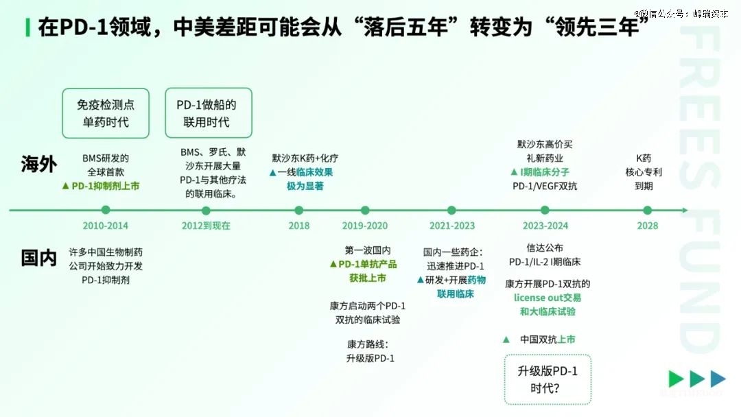 中國(guó)生物醫(yī)藥的「DeepSeek時(shí)刻」-肽度TIMEDOO