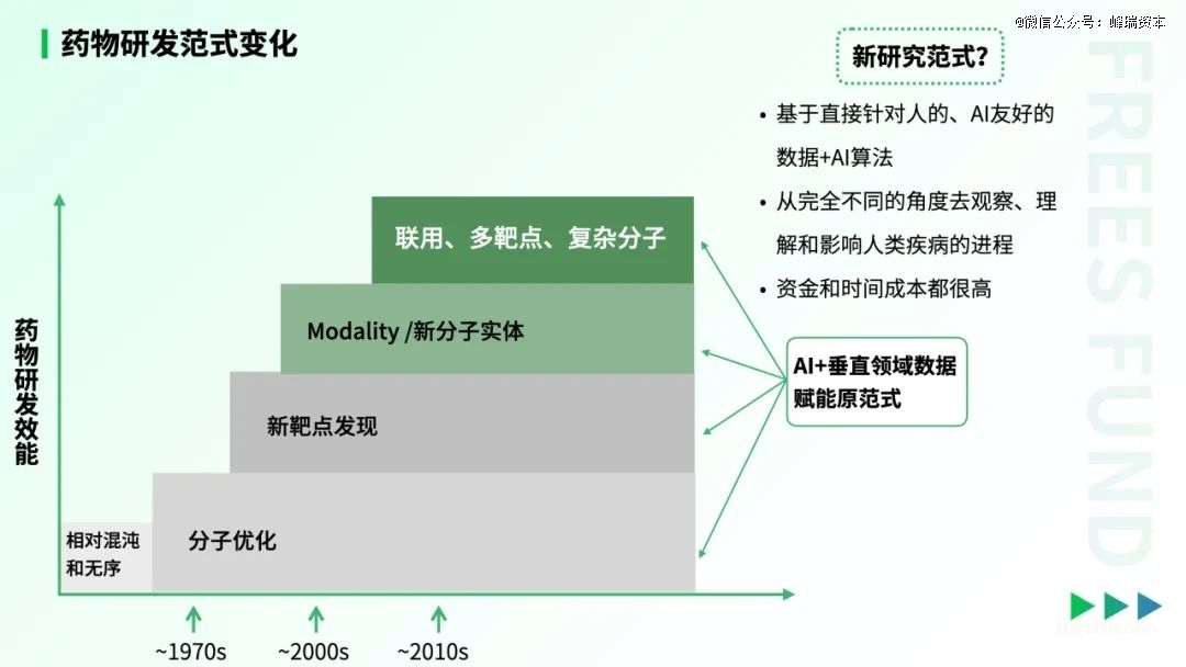 中國(guó)生物醫(yī)藥的「DeepSeek時(shí)刻」-肽度TIMEDOO