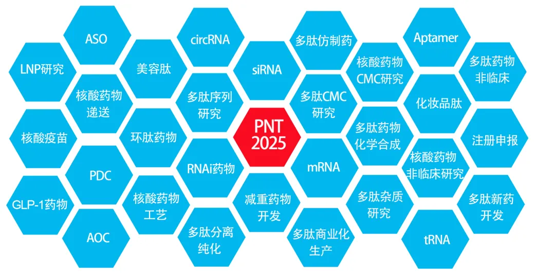【30張門票免費(fèi)領(lǐng)，倒計(jì)時(shí)3天 】多肽與核酸藥物前沿創(chuàng)新論壇邀您北京見~-肽度TIMEDOO