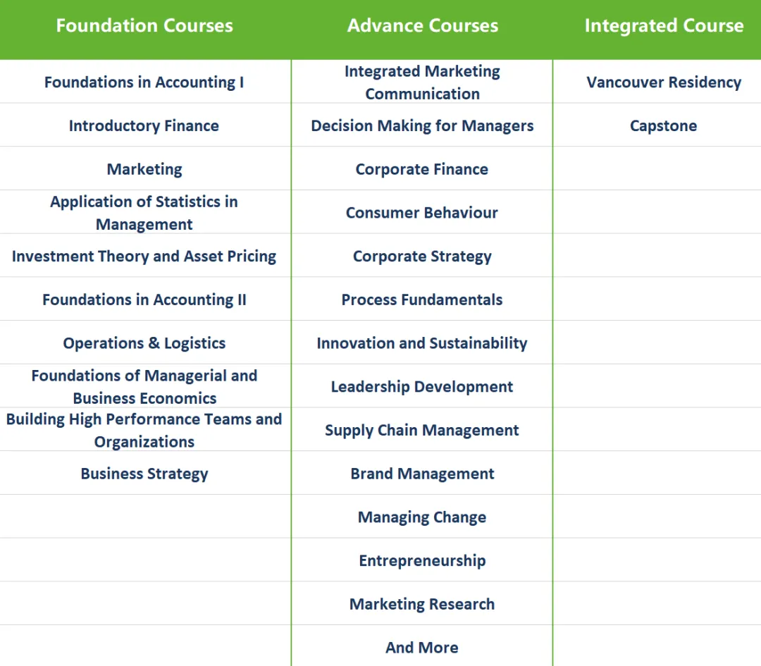 上海交大 - UBC國(guó)際MBA，頂尖醫(yī)療精英的選擇！-肽度TIMEDOO