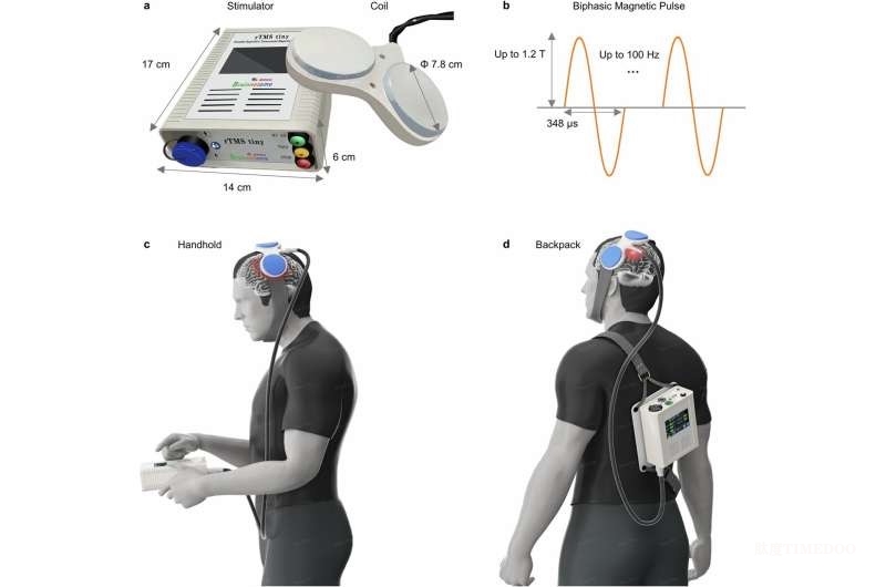 我國(guó)科研團(tuán)隊(duì)研發(fā)可穿戴式經(jīng)顱磁刺激設(shè)備，實(shí)現(xiàn)動(dòng)態(tài)環(huán)境下的神經(jīng)調(diào)控-肽度TIMEDOO