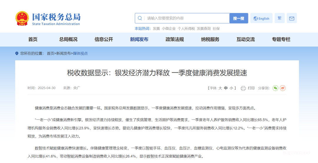 曙光漸現(xiàn) | 國(guó)家稅務(wù)總局:一季度老年人養(yǎng)護(hù)服務(wù)銷售收入同比增長(zhǎng)65.5%-肽度TIMEDOO