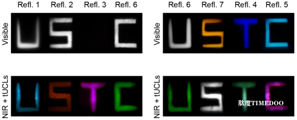 新型隱形眼鏡助人類獲得近紅外色彩圖像視覺能力-肽度TIMEDOO