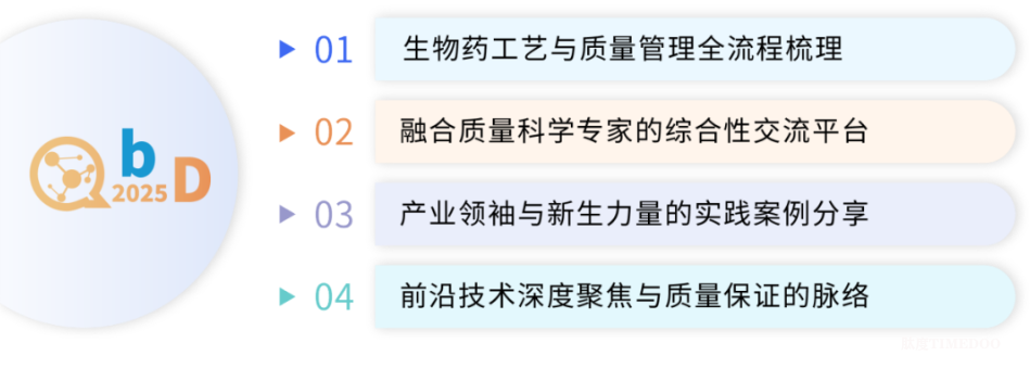 年年爆滿！7月北京·QbD2025生物藥質(zhì)量科學大會：打造質(zhì)量工藝融合新標桿！-肽度TIMEDOO