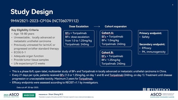 總 ORR 87.5%:邁威生物 9MW2821 2025 ASCO 口頭報告回顧-肽度TIMEDOO