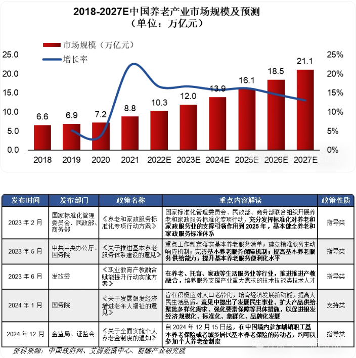 銀發(fā)經(jīng)濟 2025:萬億藍海下的產(chǎn)業(yè)變革與消費升級-肽度TIMEDOO
