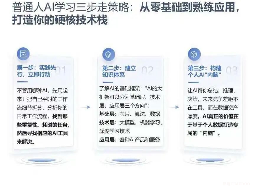 關(guān)于開展2025年人工智能訓(xùn)練師深圳第三期(高級)職業(yè)技能培訓(xùn)班報名工作的通知-肽度TIMEDOO