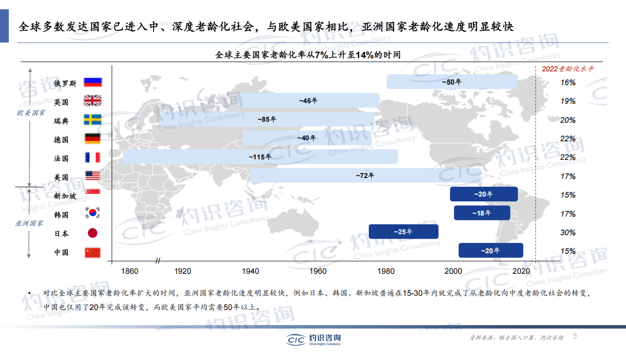 2025銀發(fā)經(jīng)濟藍皮書-肽度TIMEDOO