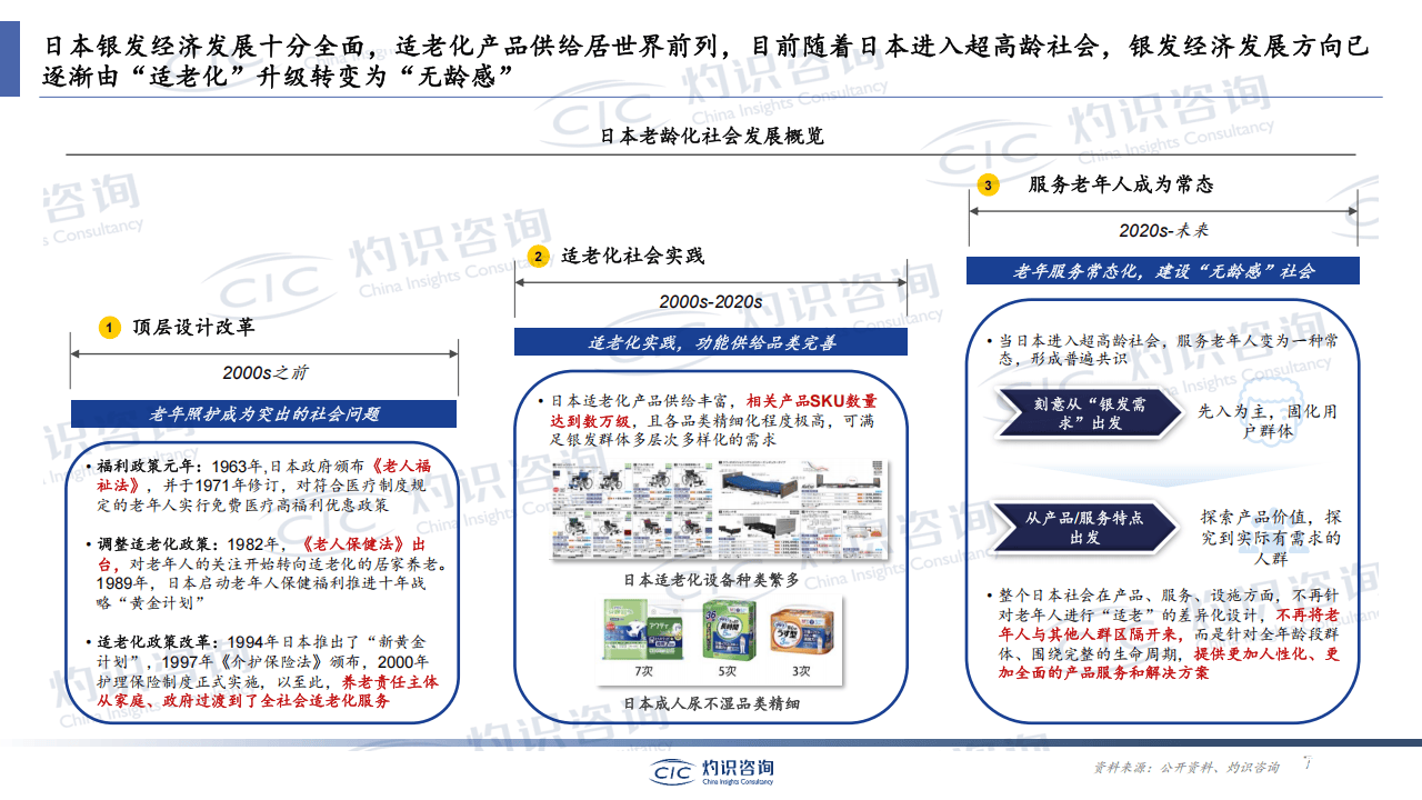 2025銀發(fā)經(jīng)濟藍皮書-肽度TIMEDOO