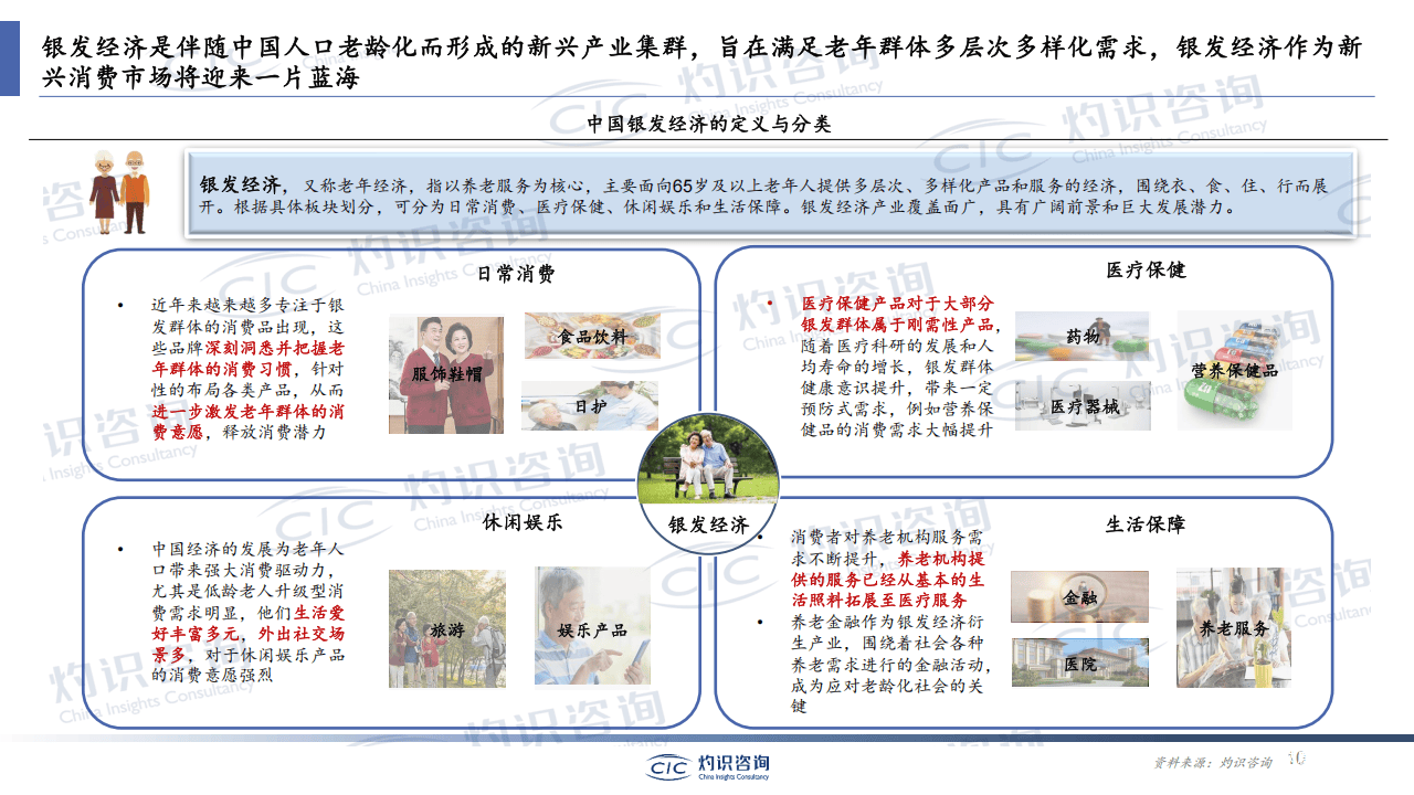 2025銀發(fā)經(jīng)濟藍皮書-肽度TIMEDOO